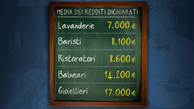 Tagliare i sussidi ai poveri e alleggerire la pressione fiscale alle classi superiori, rendendo legale quello che già da sempre praticano in maniera sommersa: pagare meno tasse possibile.