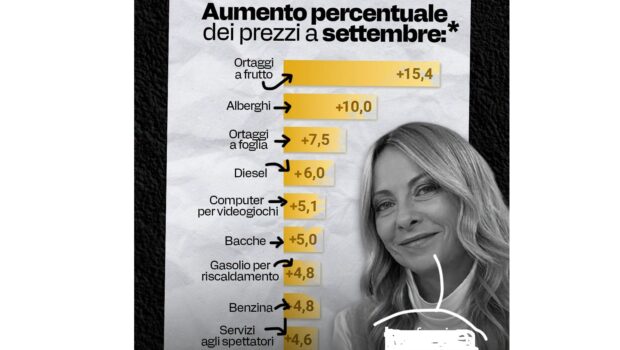 Chi paga di più l’aumento dei prezzi è chi vive di salario. Chi vive a salario ha di fronte un padrone e una organizzazione sindacale che dovrebbe difenderlo. Il padrone tiene il salario più basso possibile e i capi sindacali stanno a guardare. Ma scioperare per recuperare l’inflazione è proibito? Sembra di SI.
